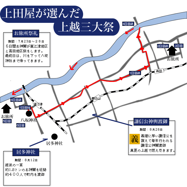 上田屋が選んだ上越三大祭